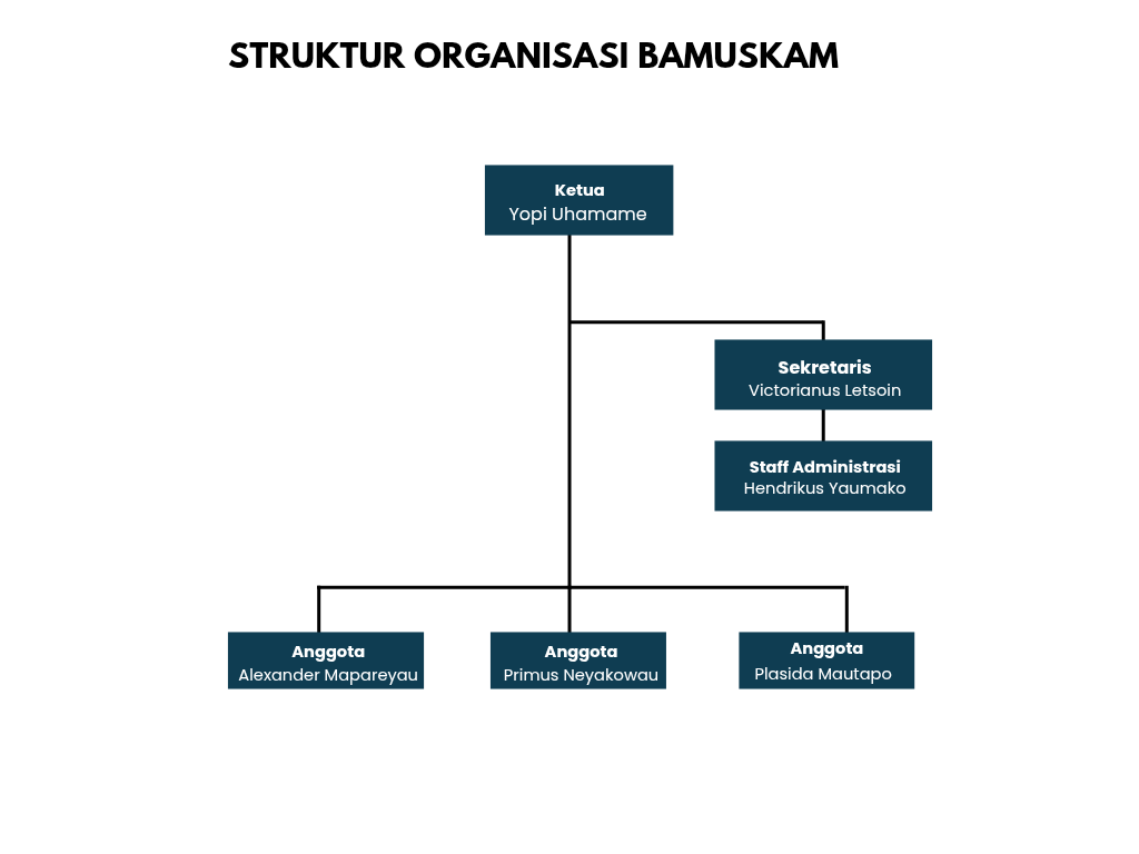 Struktur organisasi badan permusyawaratan desa